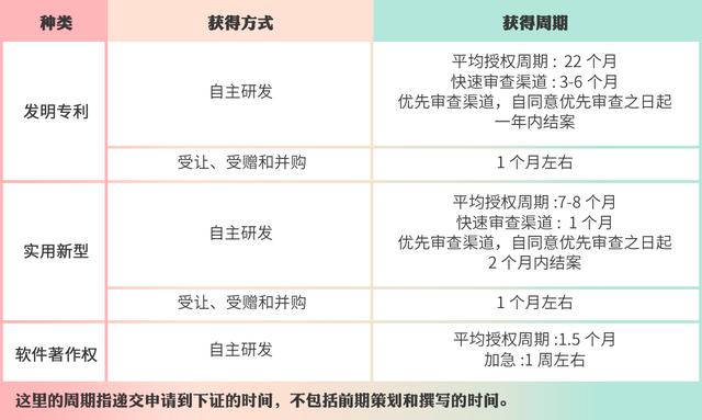 高企認(rèn)定，如何進(jìn)行知識(shí)產(chǎn)權(quán)布局？