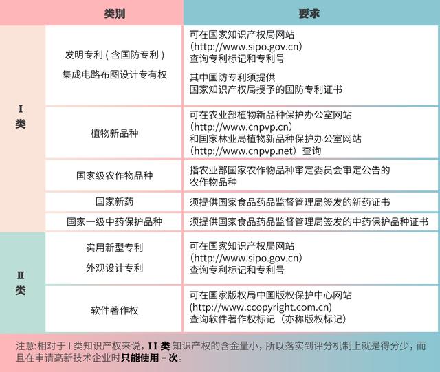 高企認(rèn)定，如何進(jìn)行知識(shí)產(chǎn)權(quán)布局？