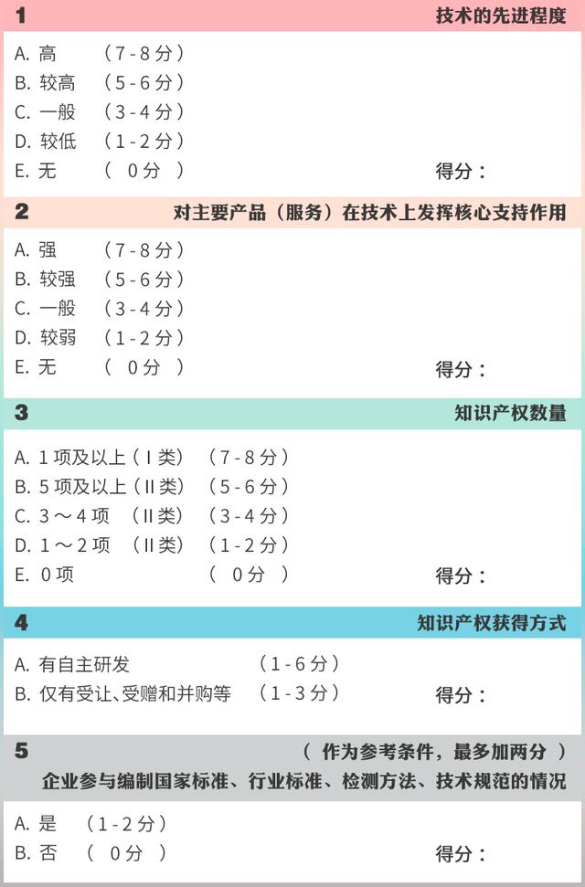 高企認(rèn)定，如何進(jìn)行知識(shí)產(chǎn)權(quán)布局？