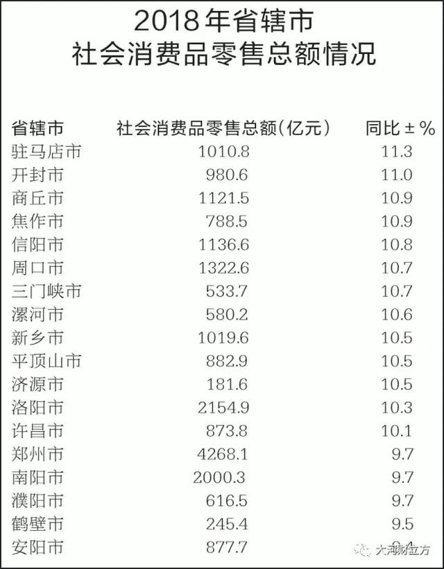 大盤點！河南各市地2018商務經濟成績哪家強（詳情）