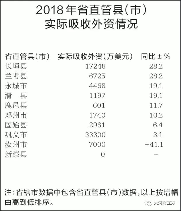 大盤點！河南各市地2018商務經濟成績哪家強（詳情）